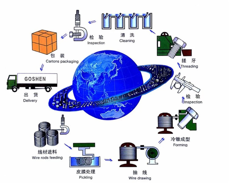 Lợi thế khu vực